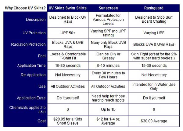 UV Skinz Comparison Chart